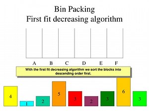 Bin Packing First fit decreasing algorithm - SlideServe