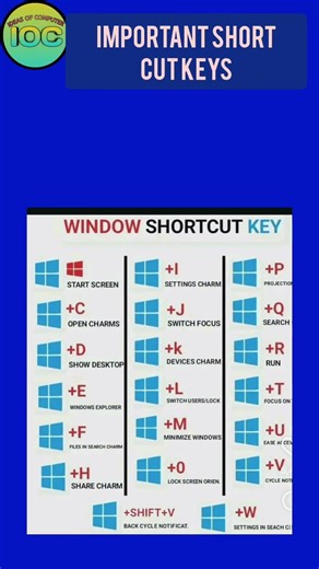 Windows important short cut keys| keep watch #shortcutkeys #ytshorts