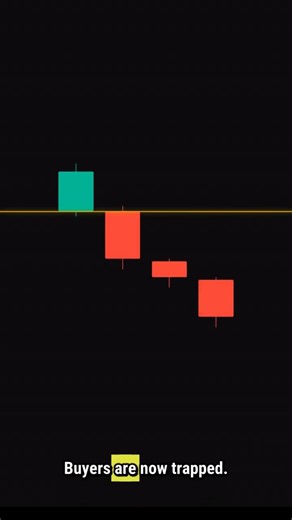 Bearish Separating Lines: Continuation Signal 👀