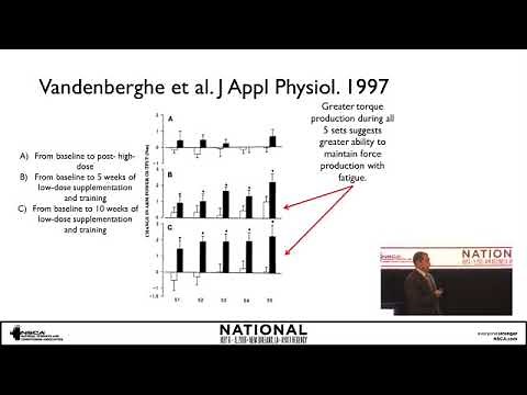 Nutrition for Athletes bundle, from the NSCA’s 2016 National Conference | NSCA.com