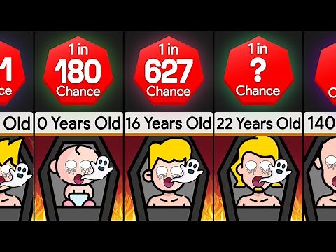 Probability Comparison: Chances of Dying At The Age of ____
