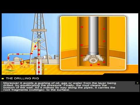 Forage pétrolier Animations Pétrole et Gaz