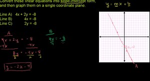 Converting to slope-intercept form