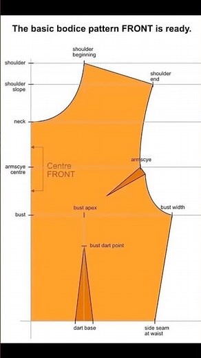 Basic Bodice pattern.Front&Back