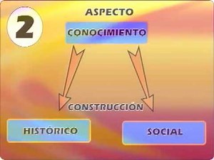 PARADIGMA CONSTRUCTIVISTA :: Constructivismo