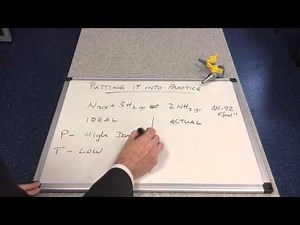 Chemical Equilibrium and Industry - The Haber Process