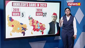 240K views · 2.3K reactions | Lok Sabha Results 2024. The hero of the 2024 General Election, Akhilesh Yadav's Samajwadi Party emerged as the third largest party in the country. Devika Chopra analyses Akhilesh's Gains in the Lok Sabha Election. Devika Chopra #2024LokSabhaElections #AkhileshYadav #SamajwadiParty #UttarPradesh #GeneralElection | NewsX | Facebook