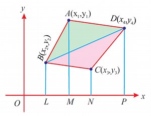 Area of Quadrilateral When Four Vertices are Given