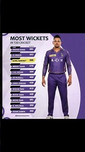 🔥 “Top Wicket Kings of T20 Cricket! 🏏 Most Wickets in T20 History Revealed!”