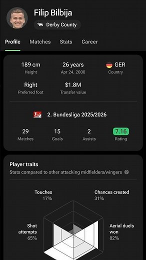 The Ultimate Scouting Tool for Your & Mine Fantasy Team @fotmobappofficial