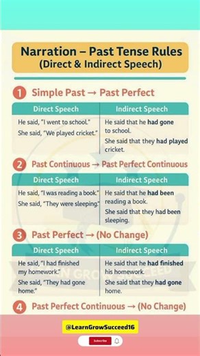 Direct Indirect Speech|learn Direct Indirect Rules with easy tricks and tips 👩🏻‍🏫🧑🏻‍🏫😉👍🏻