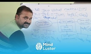 Mind Luster - Learn Java Virtual Machine JVM