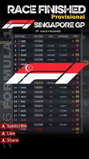 🔴 RACE HIGHLIGHTS F1 2026 SINGAPORE GP ⚪ #f1 #raceday #singaporegp #marinabay #f12026