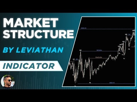 Market Structure Indicator on TradingView - By Leviathan (Highs and Lows & BOS / CHOCH)