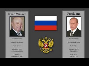 A complete timeline of the Russian Leaders up to 2023