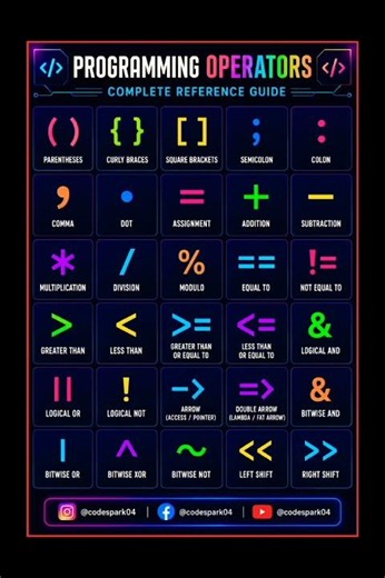 💻 Programming Operators & Symbols | The Building Blocks of Every Line of Code!