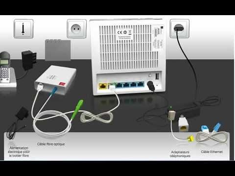 Branchement du Media Converter à la Box de SFR (NB6) en Fibre Optique