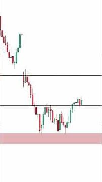 Triple Bottom Trading Strategy – How to Trade It Like a Pro!