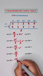 Trigonometric Ratio Table📚 #math #mathematics | Prof Math Wizard
