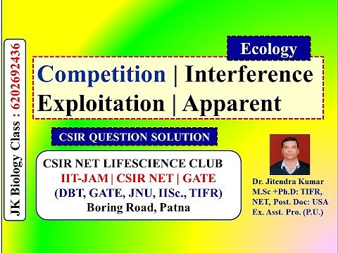 Competition | Interference | Exploitation | Apparent | Direct and indirect | CSIR NET LIFE SCIENCE