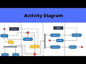 UML Activity Diagram with solved example and notes || Urdu Tutorial || OOAD