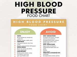 High Blood Pressure Diet Food List, High Blood Pressure Diet Plan PDF, Food Chart for Hypertension, Decide What to Eat and What to Avoid - Etsy