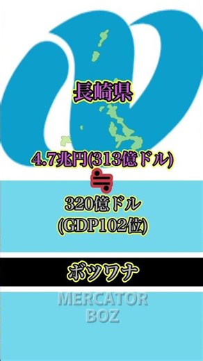 各都道府県と経済規模が近い国【九州沖縄編】 #雑学 #海外一人旅#GDP#shorts