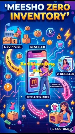 Startup Strategy: Meesho Case Study [ day 11 ]