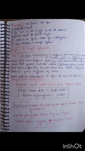 To separate and identify amino acid in a mixture using TLC and visualise them with ninhydrin.