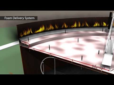 Foam Delivery System | Floating Roof Storage Tanks