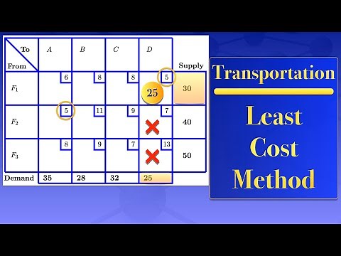 Transportation Problems | Least Cost Method