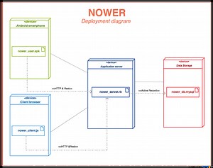 ▷ Diagrama de despliegue ¡Descarga & Ayuda 2024!