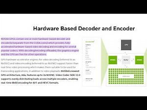 Encoder Preset OBS Studio Software x264 vs Hardware NVENC h264 | Best OBS Settings for Streaming