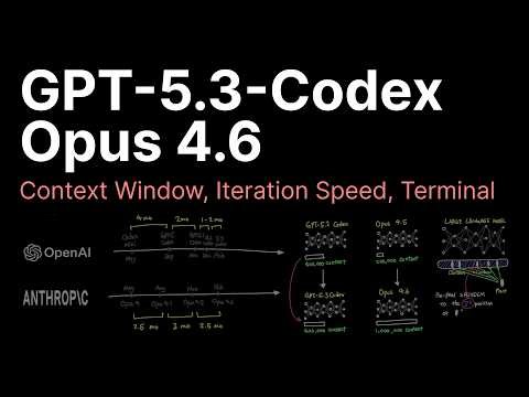 GPT-5.3-Codex and Opus 4.6 in 6min..