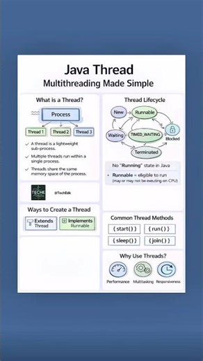 Java Thread Lifecycle Explained | Runnable vs Running (No RUNNING State!)