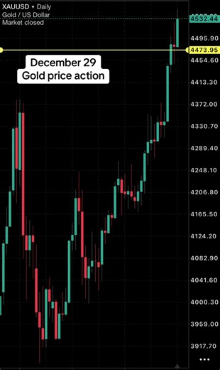 #gold #forex #scalping #traidingplan #daytrader #marketfludityunivetsity #priceaction #wallstreet #dicipline #xauusd #goldtrader #psychology #forextrading #canada #rajabanks #forextraders