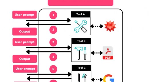 Agent Tools: The bridge to the outside world