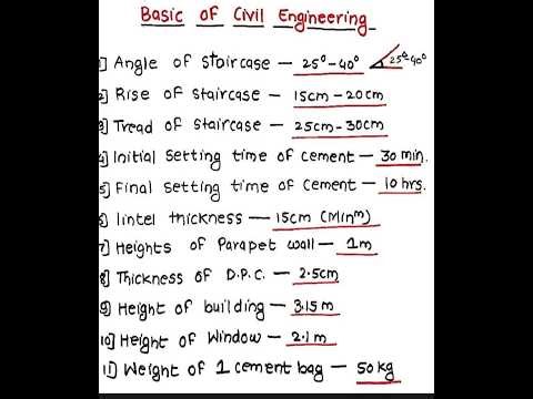 Basic of civil Engineering formula