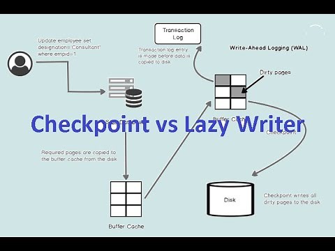 CHECKPOINT VS LAZY WRITER || SQL || SQL DBA