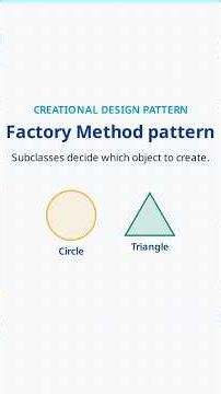 Factory Method Design Pattern Explained with Circle and Triangle Example
