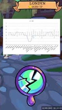 Town of Salem 2 - Role Rank History | Jinx