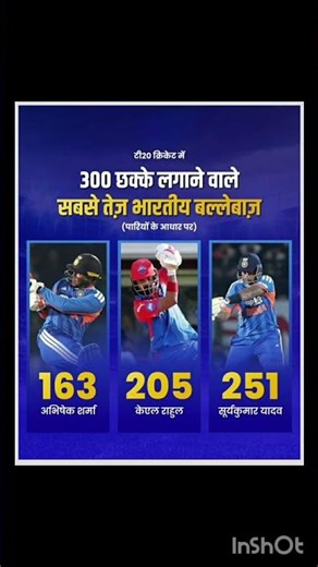 🔥 Abhishek Sharma Creates History in T20 Cricket 🇮🇳