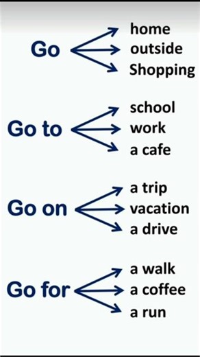 All 12 Tenses Sentences, Tenses with One Example Sentence Each – Quick & Easy Grammar Guide!