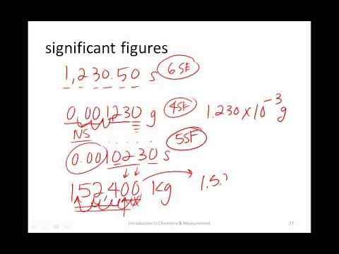 Significant Figures - What are they? and Rules for Calculations