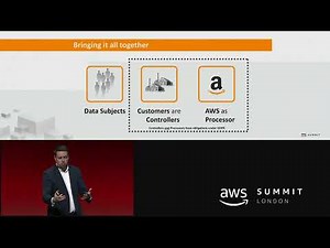 GDPR: Raising the Standards for Data Protection, Security & Compliance