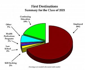 First Destinations & Annual Report