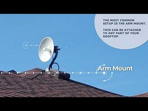 Mounting Options with Gtek Internet Installations