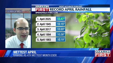 Wettest April in Springfield history