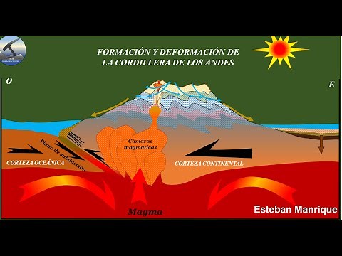 Formation and deformation of the Andes Mountains