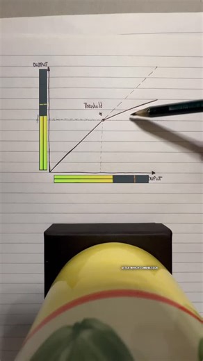 ADSR | Make Better Music on Instagram: "Producers… your mixes sound BAD because you don’t understand compression👇 If your drums feel weak… If your vocals keep getting lost… If your mix sounds flat, messy, or “amateur”… It’s not your samples. It’s not your plugins. 👉 It’s your compression. Most producers push a compressor without actually knowing what it’s doing — and that’s exactly why their mix collapses. Learn.... 🎚️ Why your transients disappear 🎚️ Why your drums lose punch 🎚️ Why everyt